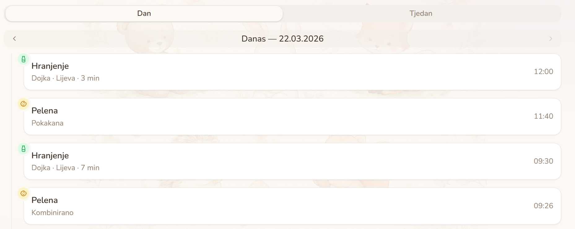 Dan na jednom pogledu — dnevni pregled